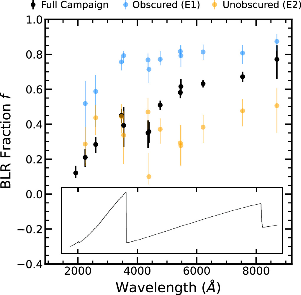 Figure 9. Refer to the following caption and surrounding text.