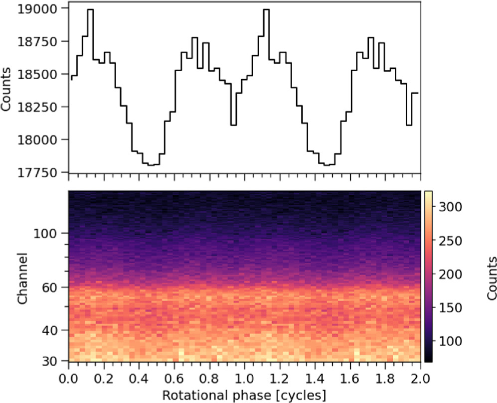 Figure 1. Refer to the following caption and surrounding text.