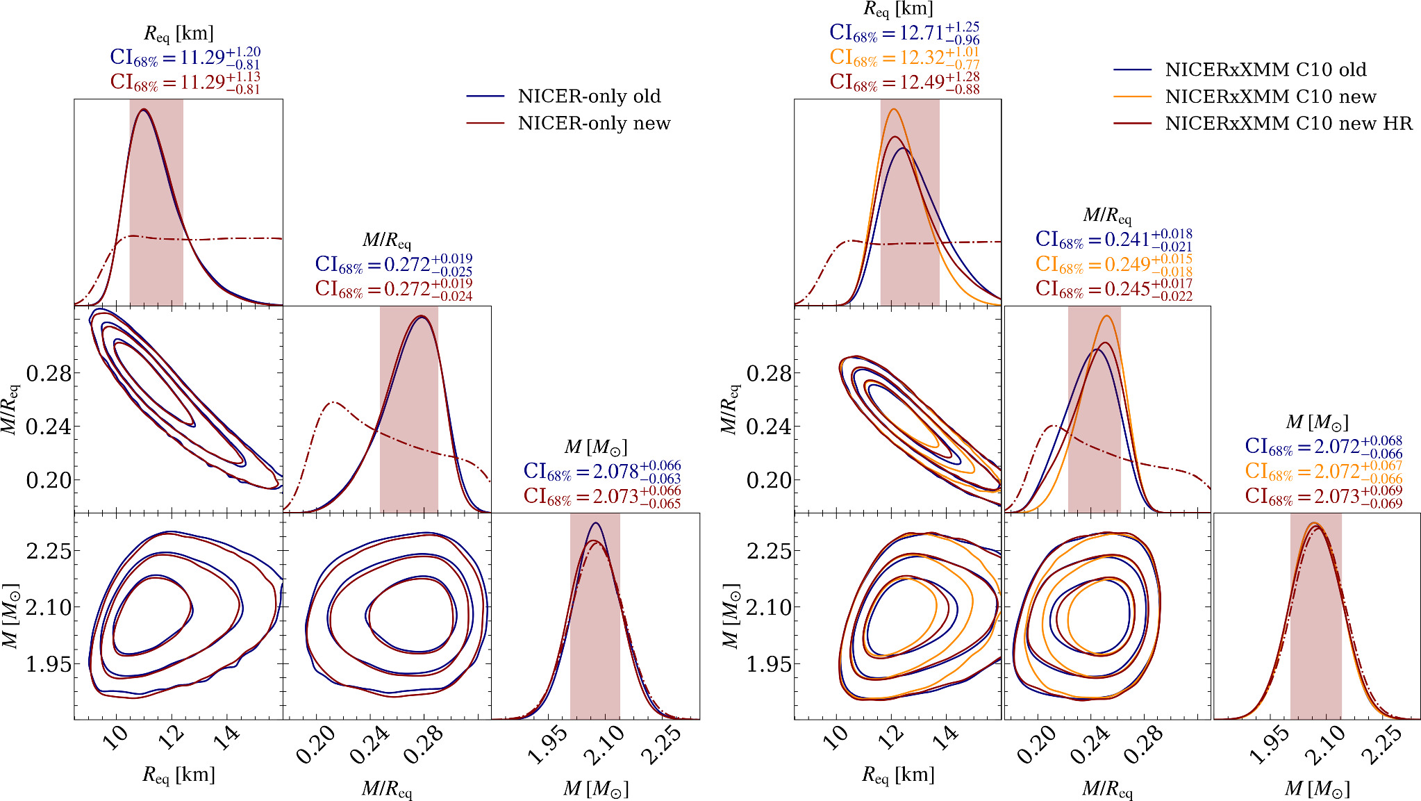 Figure 2. Refer to the following caption and surrounding text.