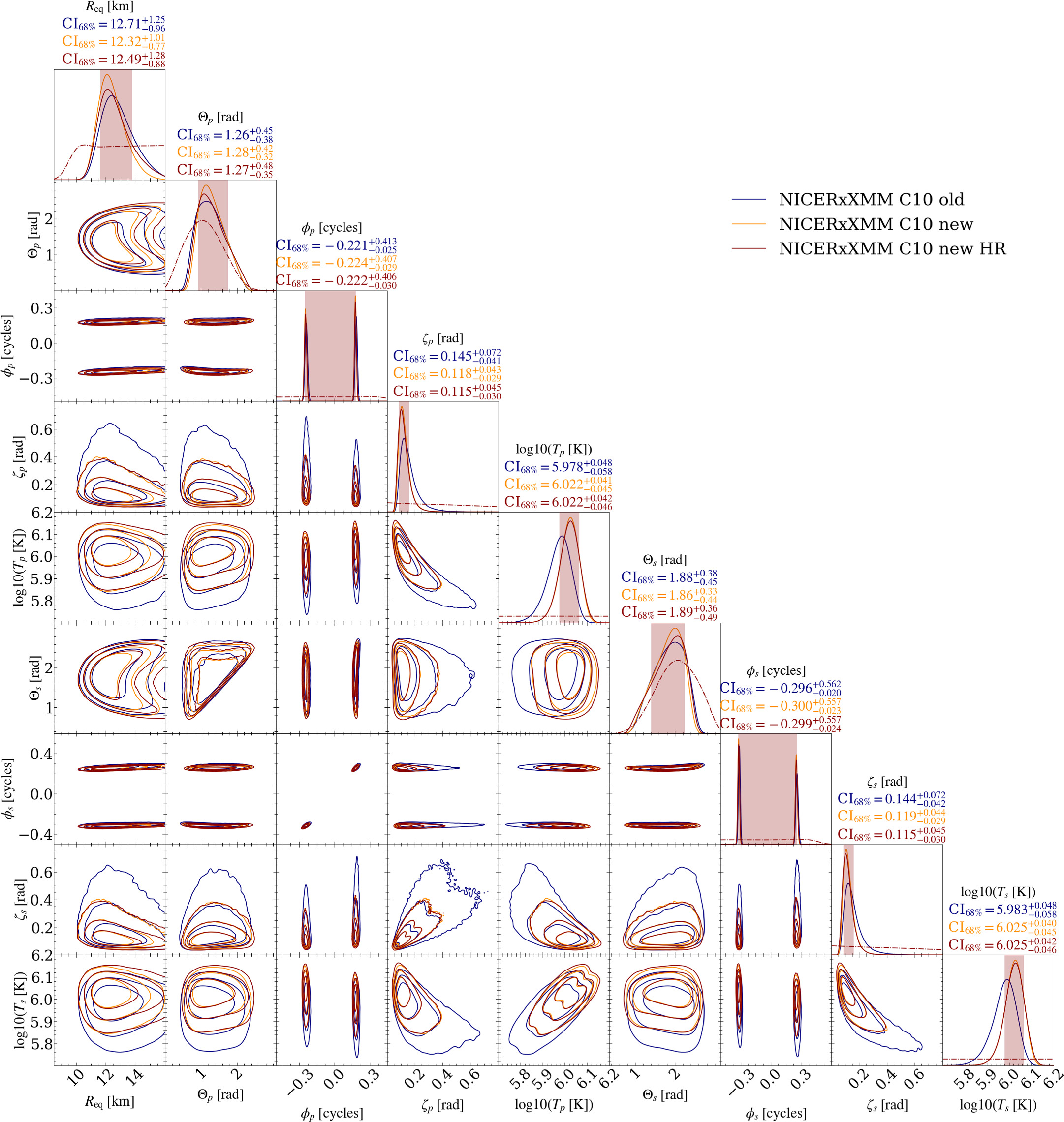 Figure 3. Refer to the following caption and surrounding text.