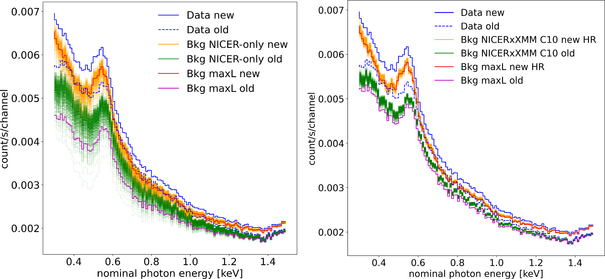 Figure 4. Refer to the following caption and surrounding text.