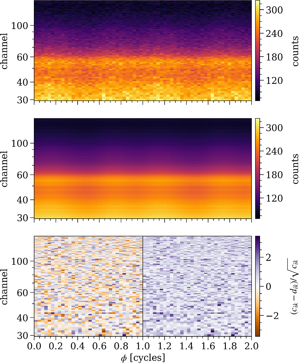 Figure 5. Refer to the following caption and surrounding text.