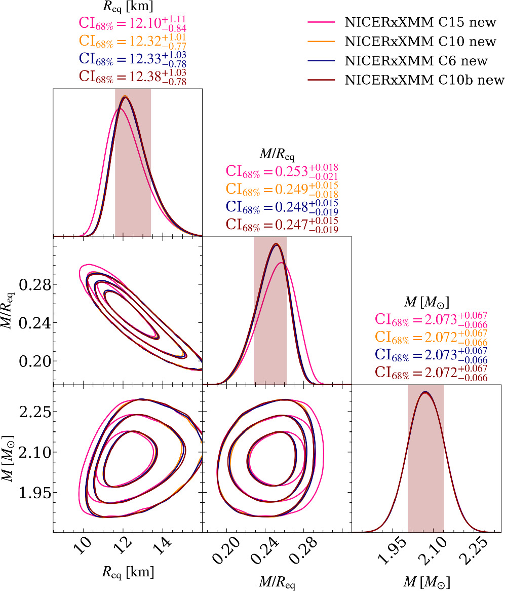 Figure 6. Refer to the following caption and surrounding text.