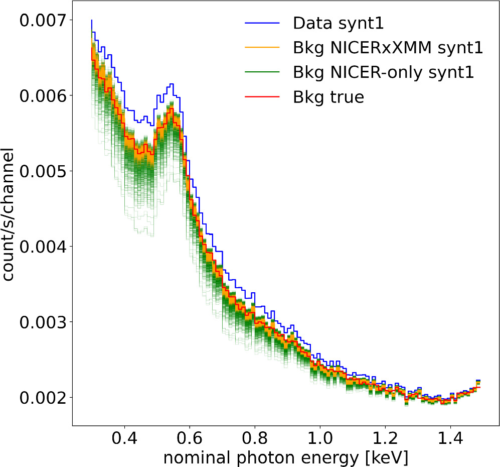 Figure 7. Refer to the following caption and surrounding text.
