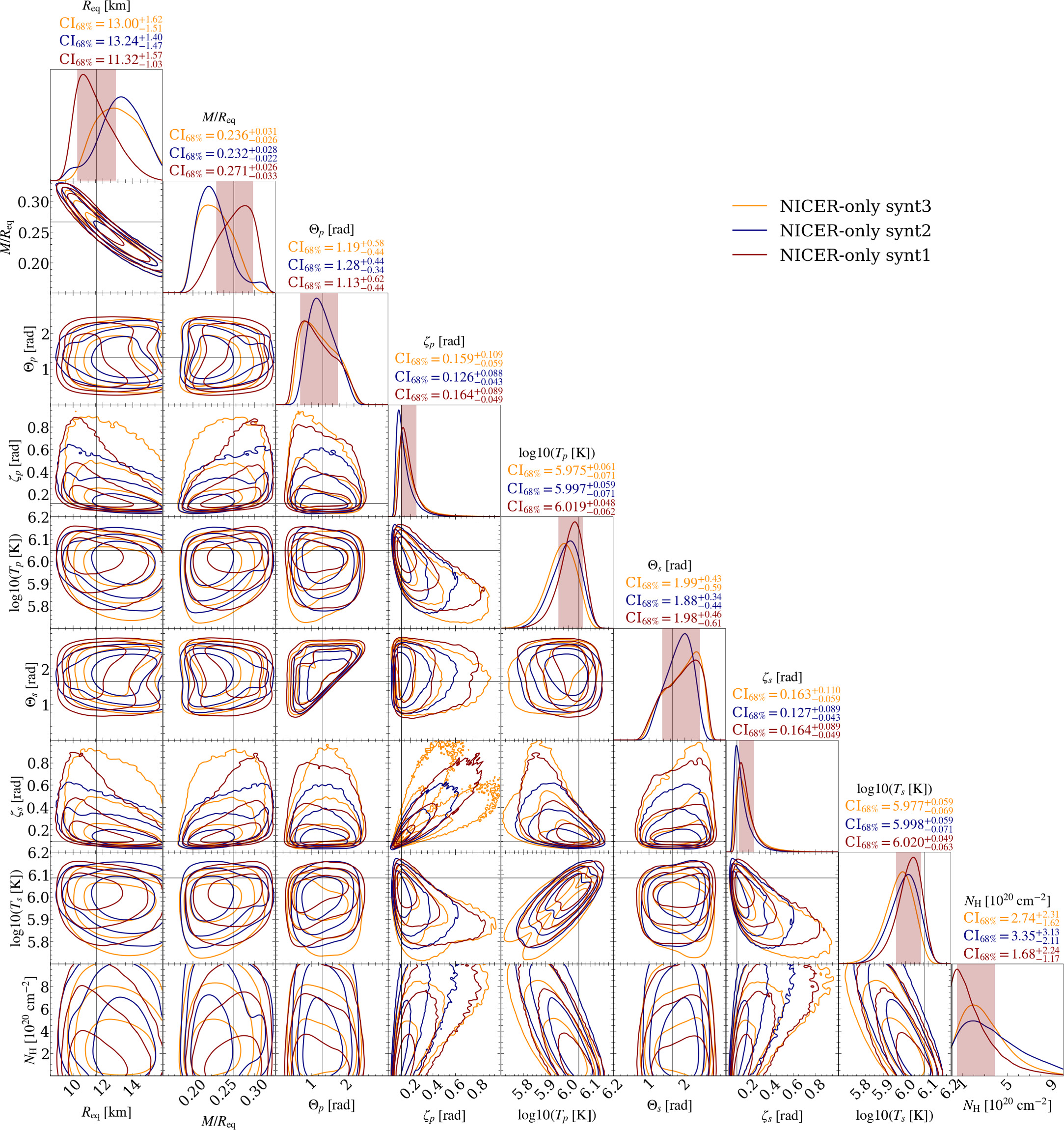 Figure 8. Refer to the following caption and surrounding text.