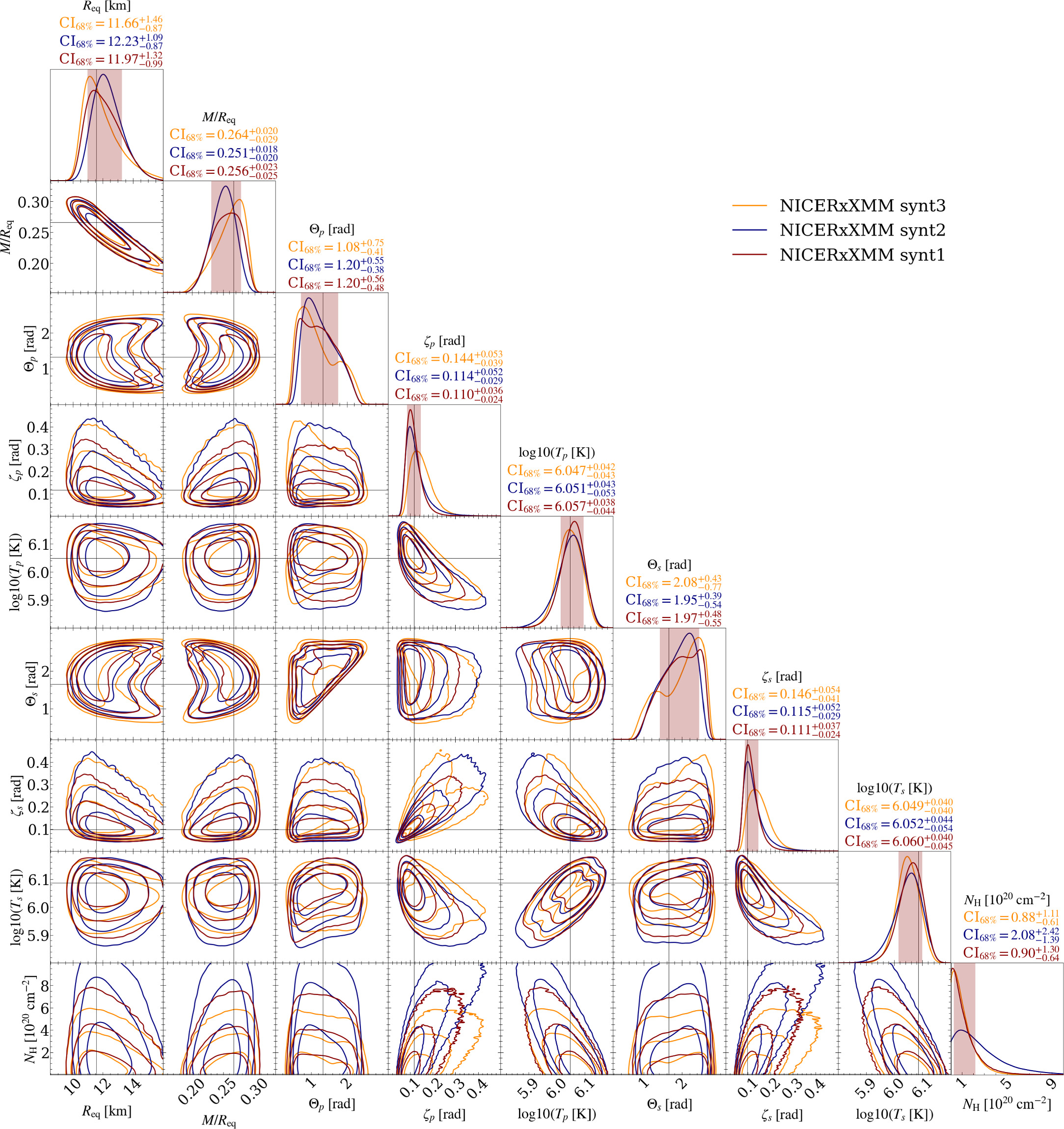 Figure 9. Refer to the following caption and surrounding text.