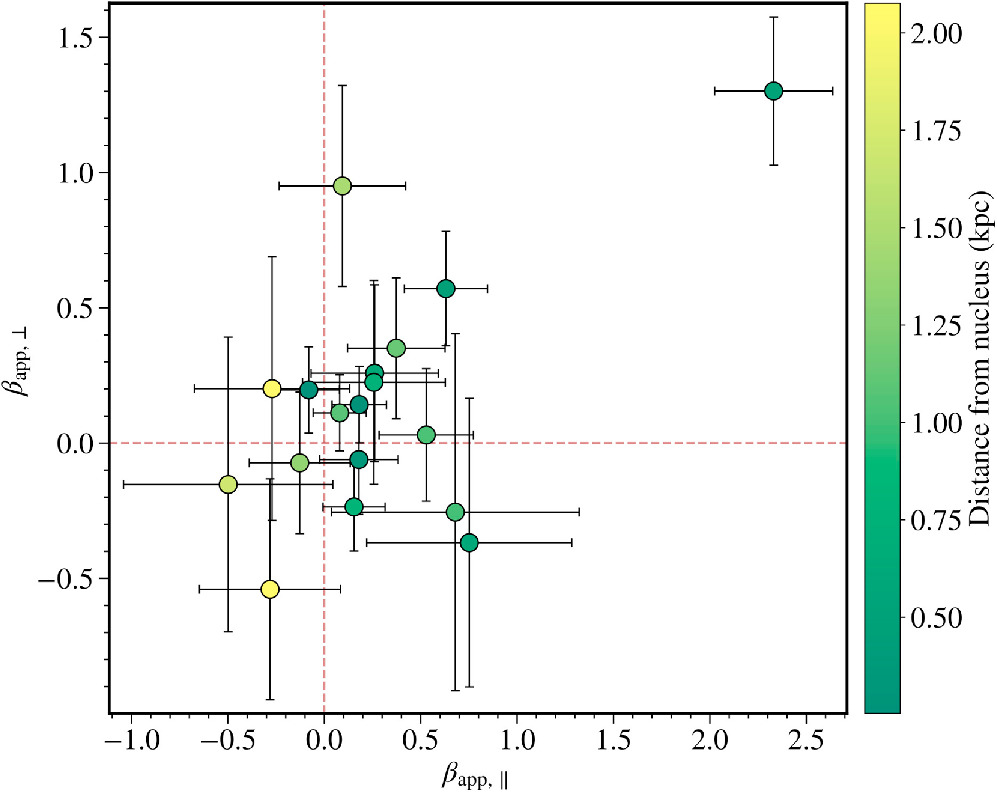 Figure 12. Refer to the following caption and surrounding text.