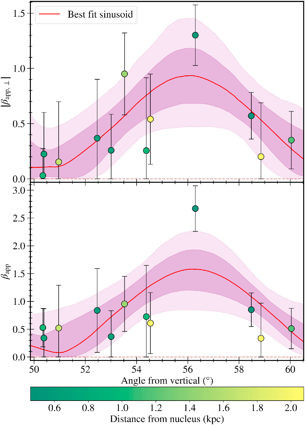 Figure 13. Refer to the following caption and surrounding text.