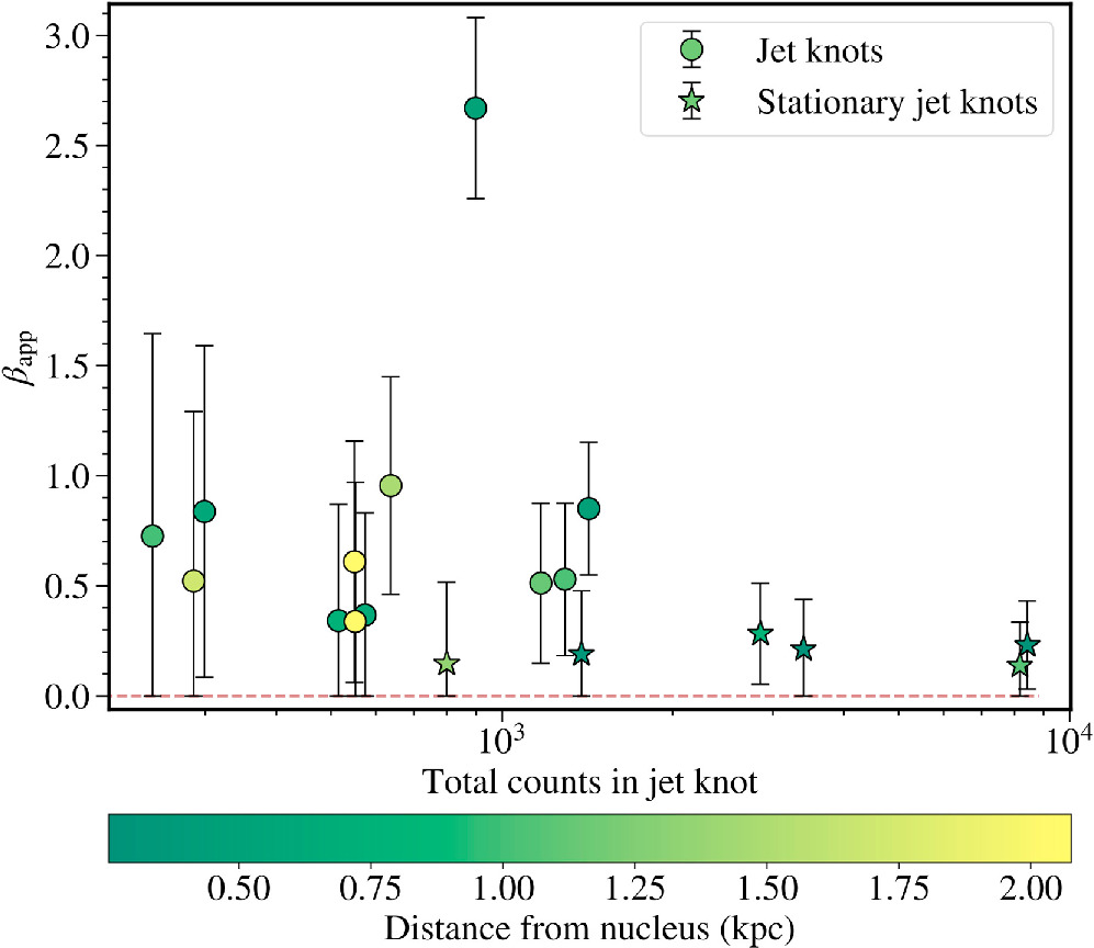 Figure 14. Refer to the following caption and surrounding text.