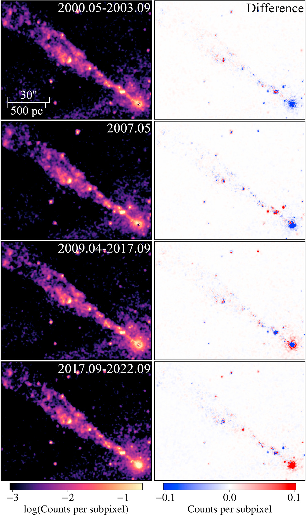 Figure 2. Refer to the following caption and surrounding text.