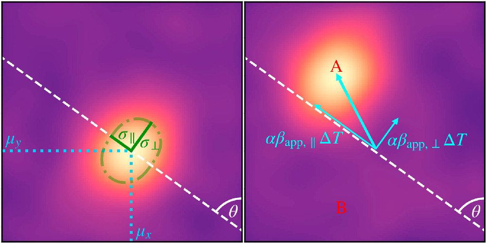 Figure 9. Refer to the following caption and surrounding text.