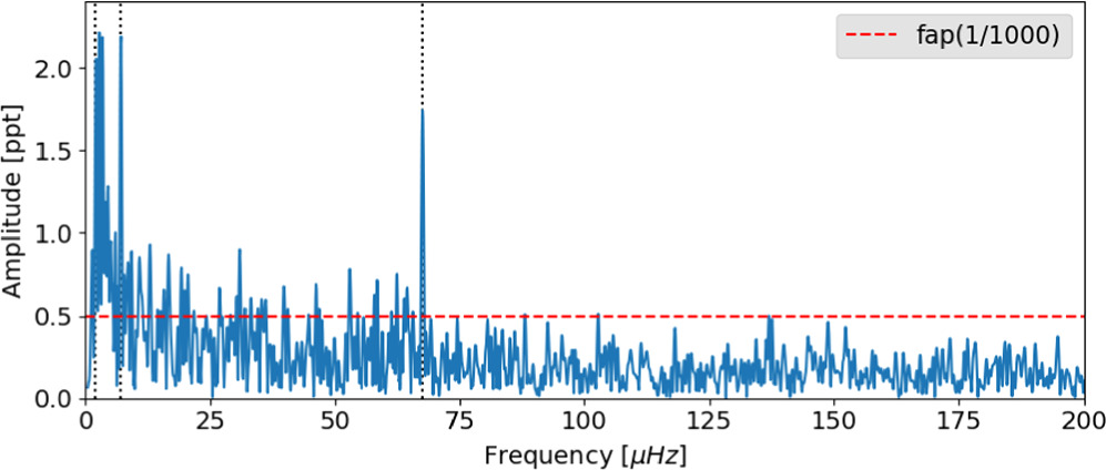 Figure 10. Refer to the following caption and surrounding text.