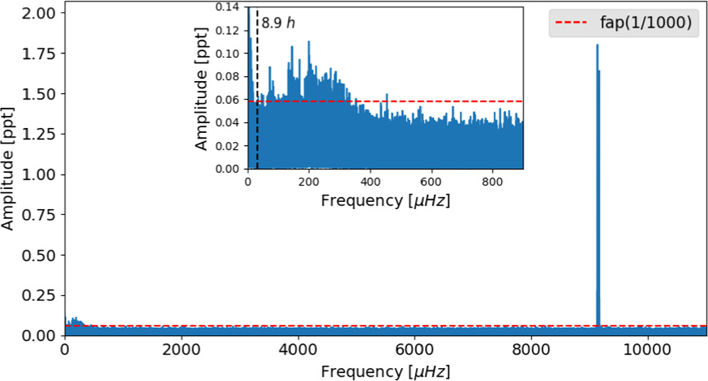 Figure 13. Refer to the following caption and surrounding text.