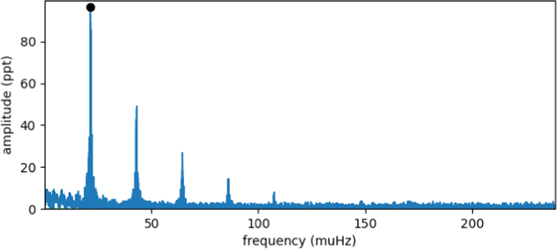 Figure 16. Refer to the following caption and surrounding text.