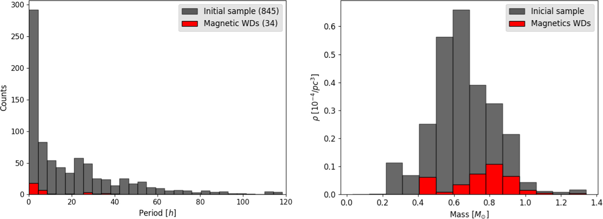 Figure 17. Refer to the following caption and surrounding text.