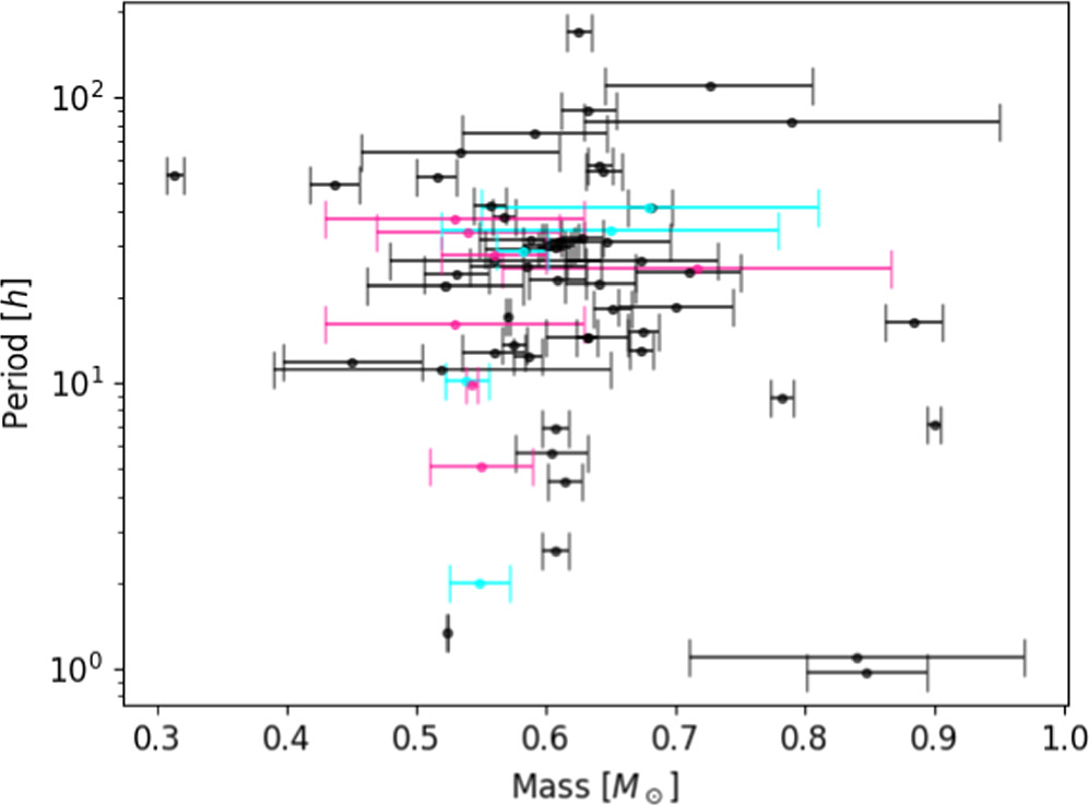 Figure 1. Refer to the following caption and surrounding text.