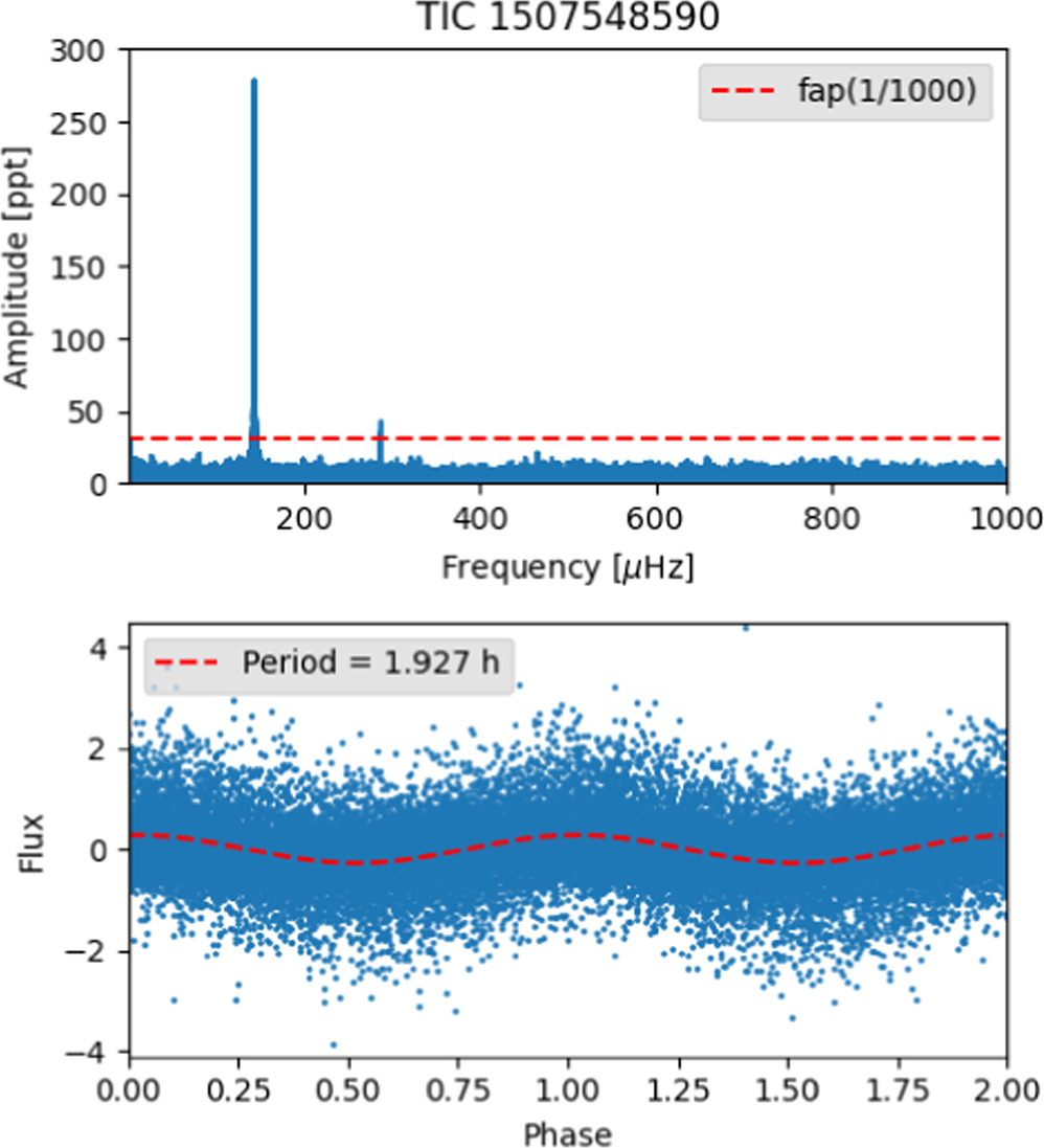 Figure 2. Refer to the following caption and surrounding text.