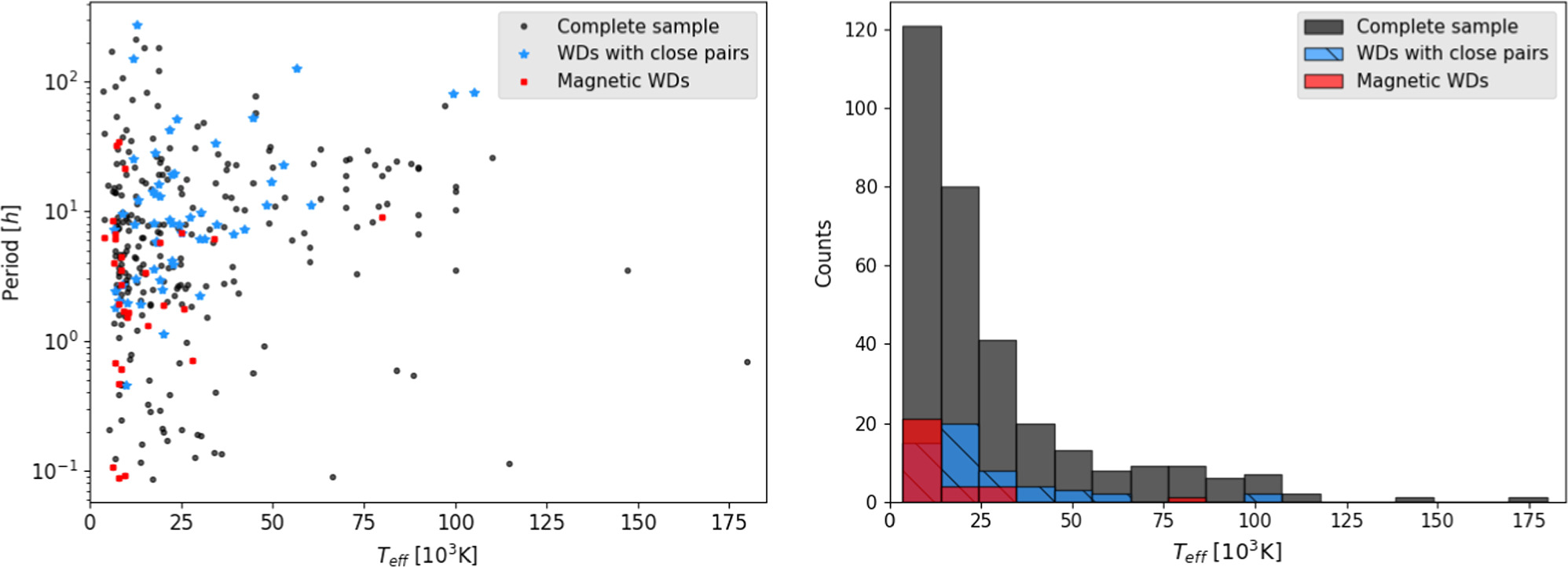 Figure 4. Refer to the following caption and surrounding text.