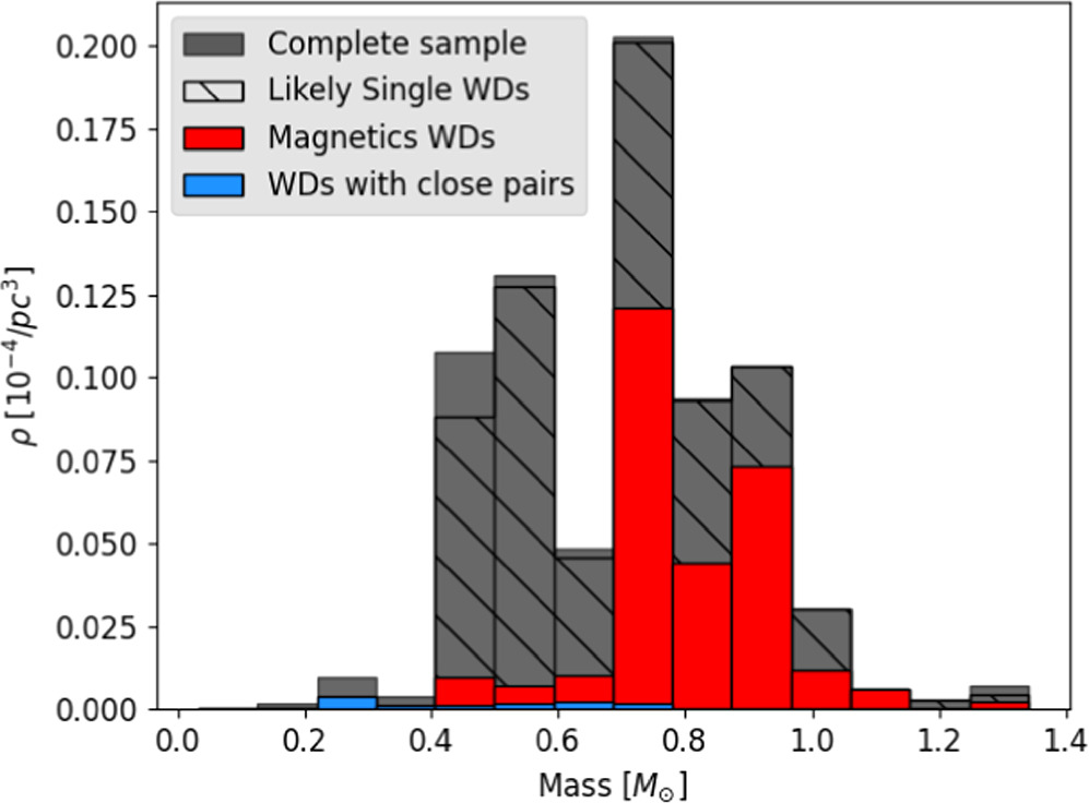 Figure 6. Refer to the following caption and surrounding text.