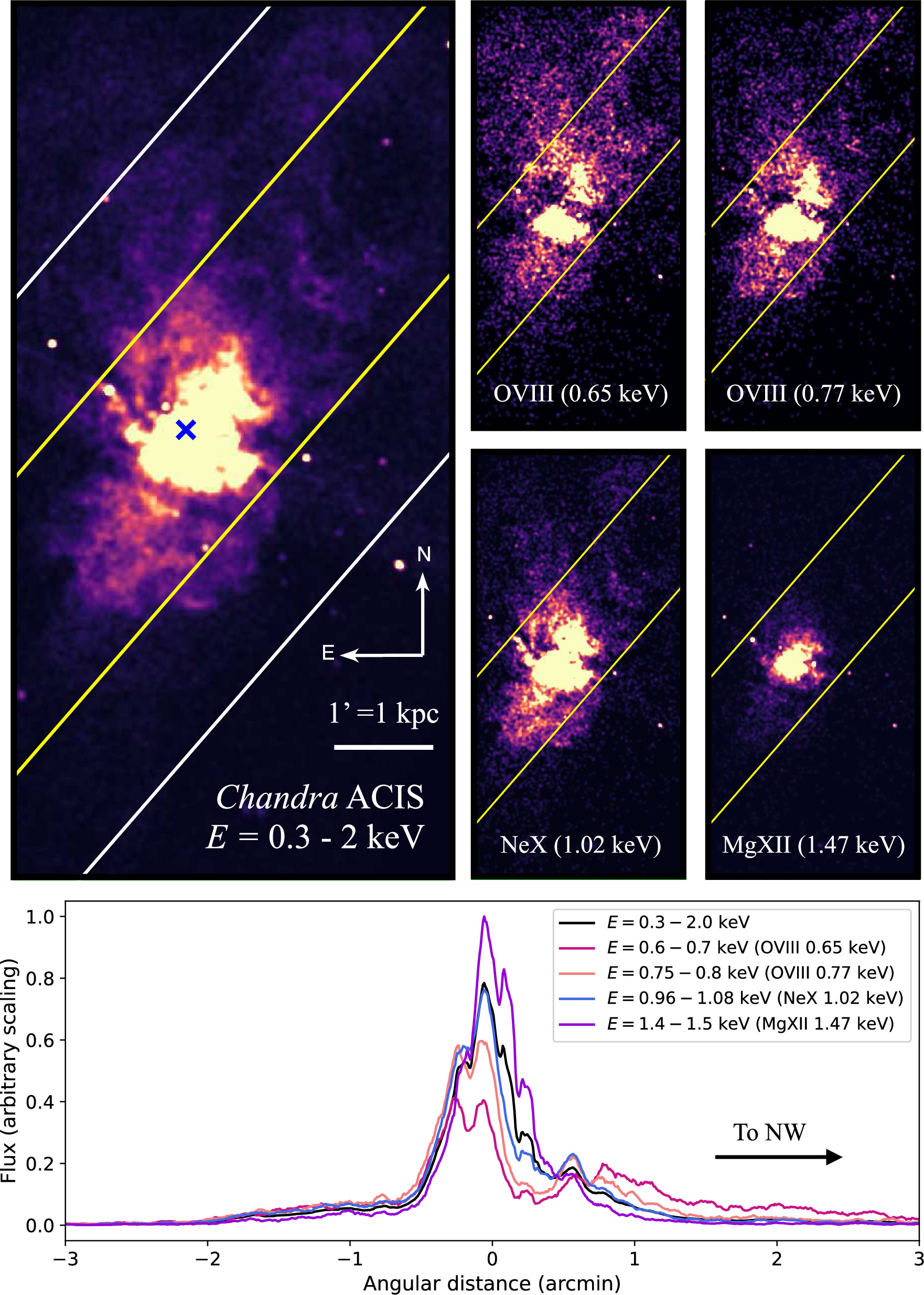 Xmm Rgs Field Evidence for a Fast Soft X-Ray Wind in M82 from XMM-RGS - IOPscience