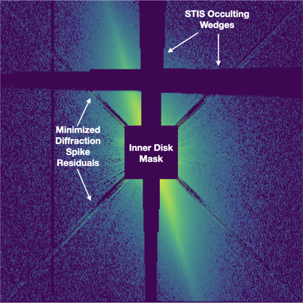 A Search for Collisions and Planet–Disk Interactions in the Beta ...