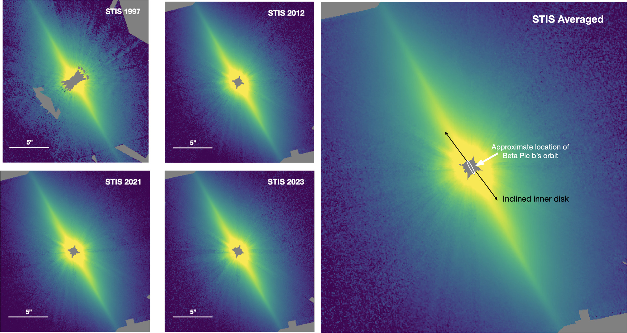 A Search for Collisions and Planet–Disk Interactions in the Beta ...