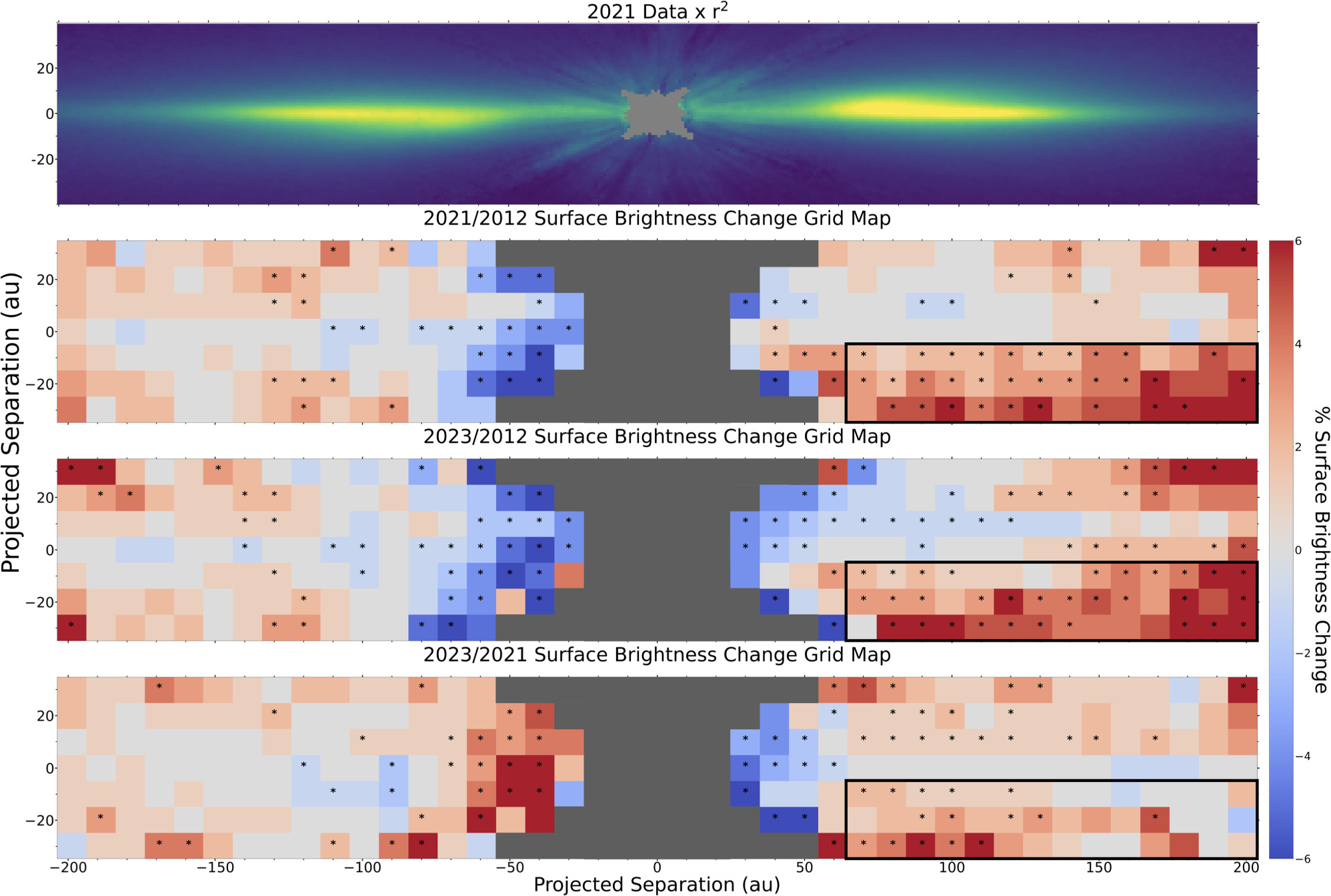 A Search for Collisions and Planet–Disk Interactions in the Beta ...