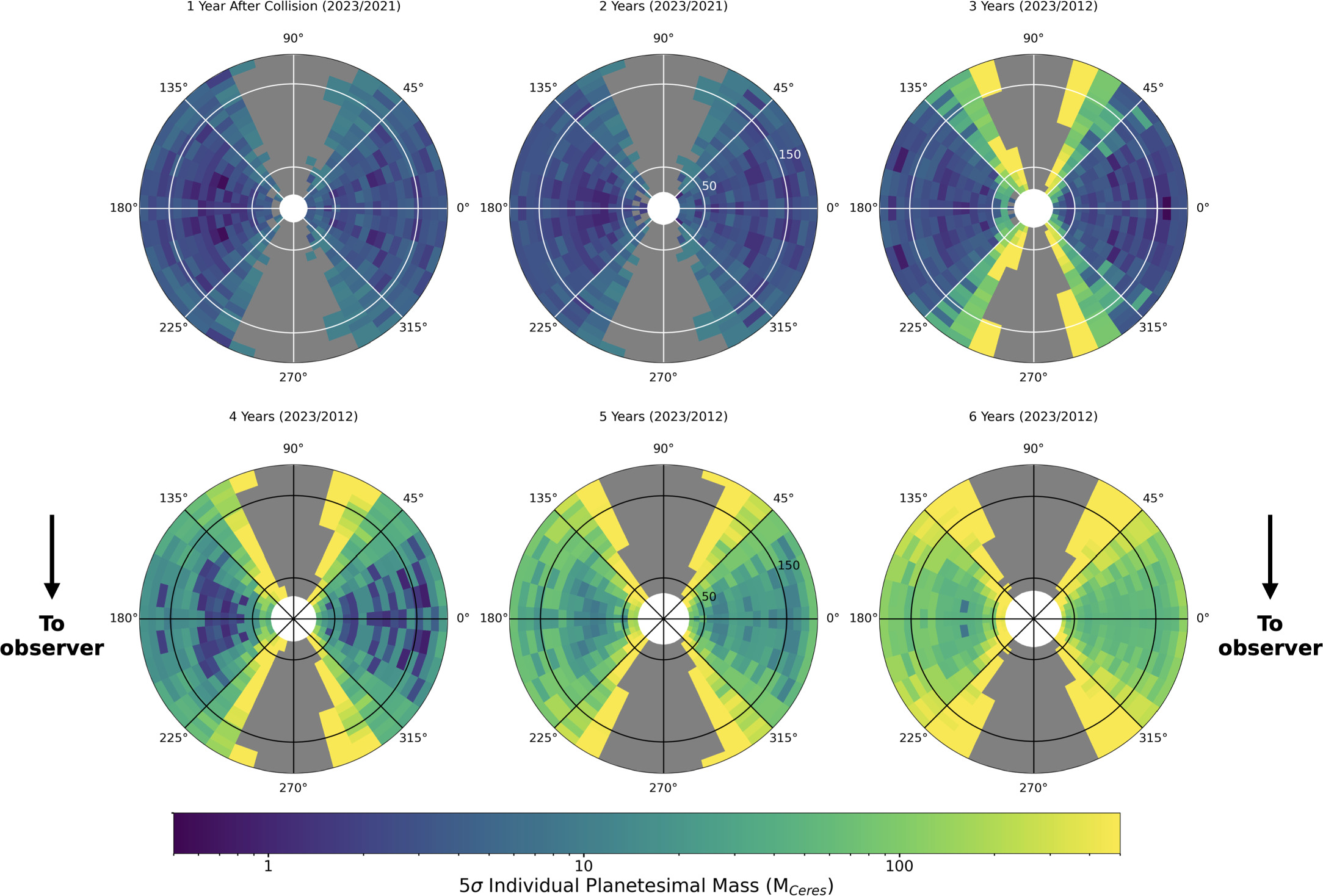 A Search for Collisions and Planet–Disk Interactions in the Beta ...