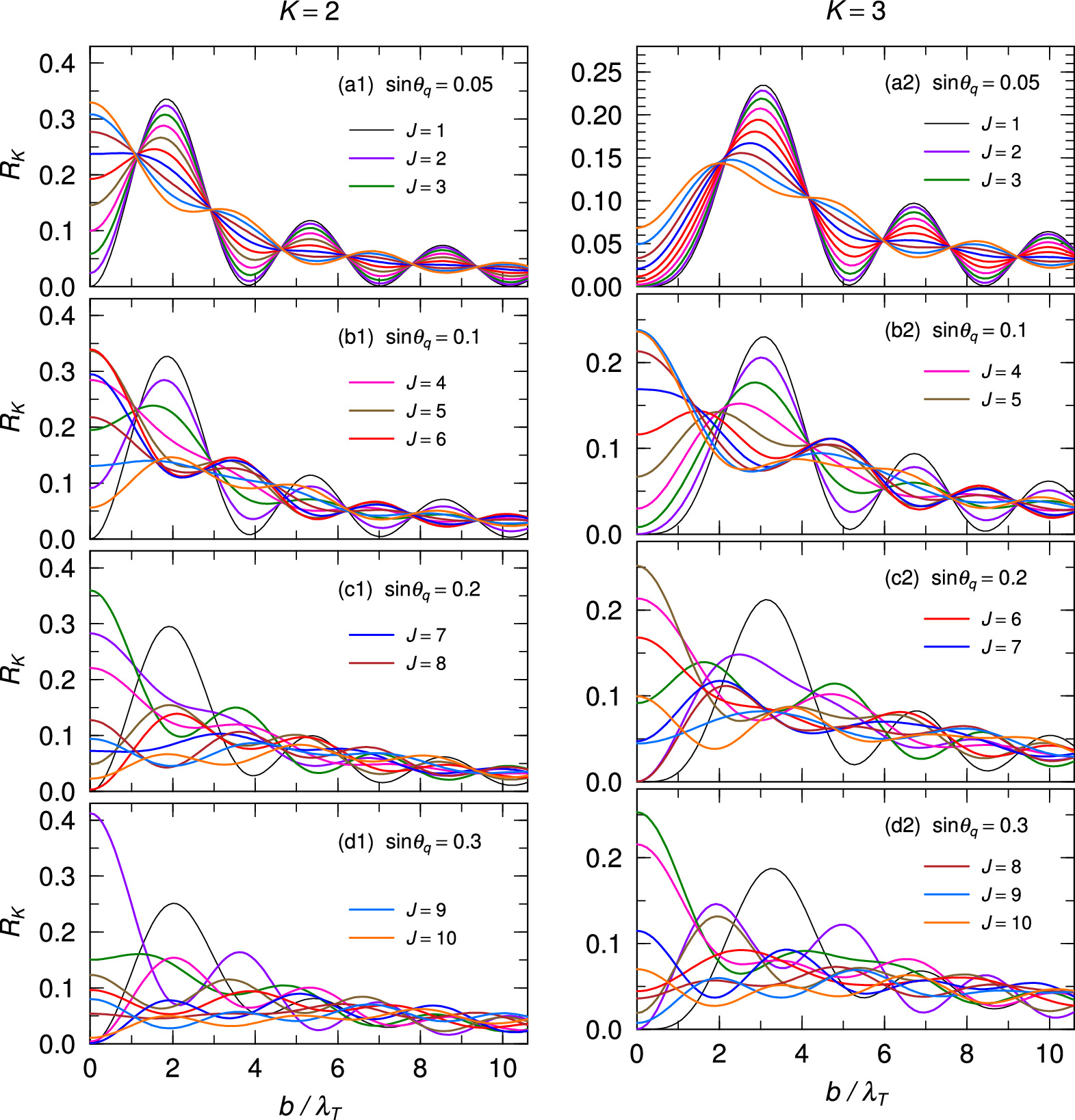 Effect of Photon Vortex Generated in Extremely Strong Magnetic Fields ...