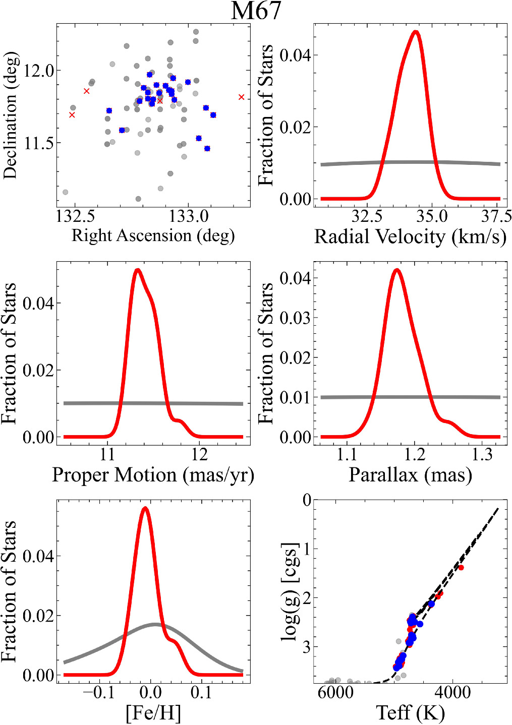 A Comprehensive Study of Open Cluster Chemical Homogeneity Using APOGEE ...