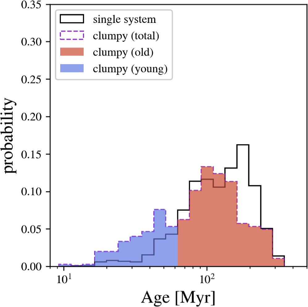 A Merger-driven Scenario for Clumpy Galaxy Formation in the Epoch of ...