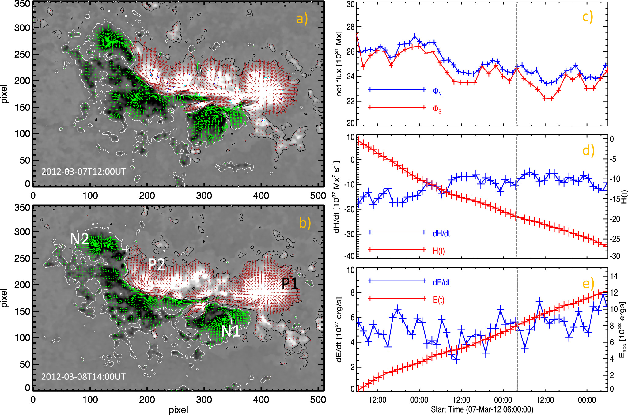 Simulating the Formation and Eruption of Flux Rope by Magneto-friction ...
