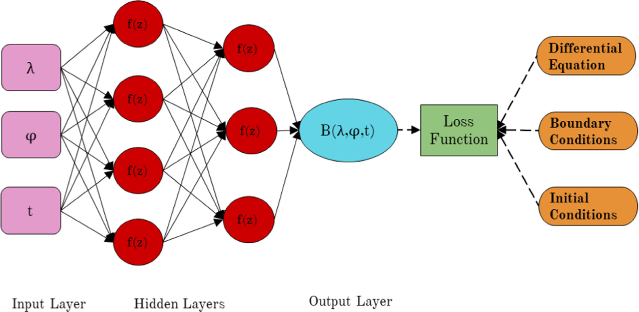 Figure 1. Refer to the following caption and surrounding text.