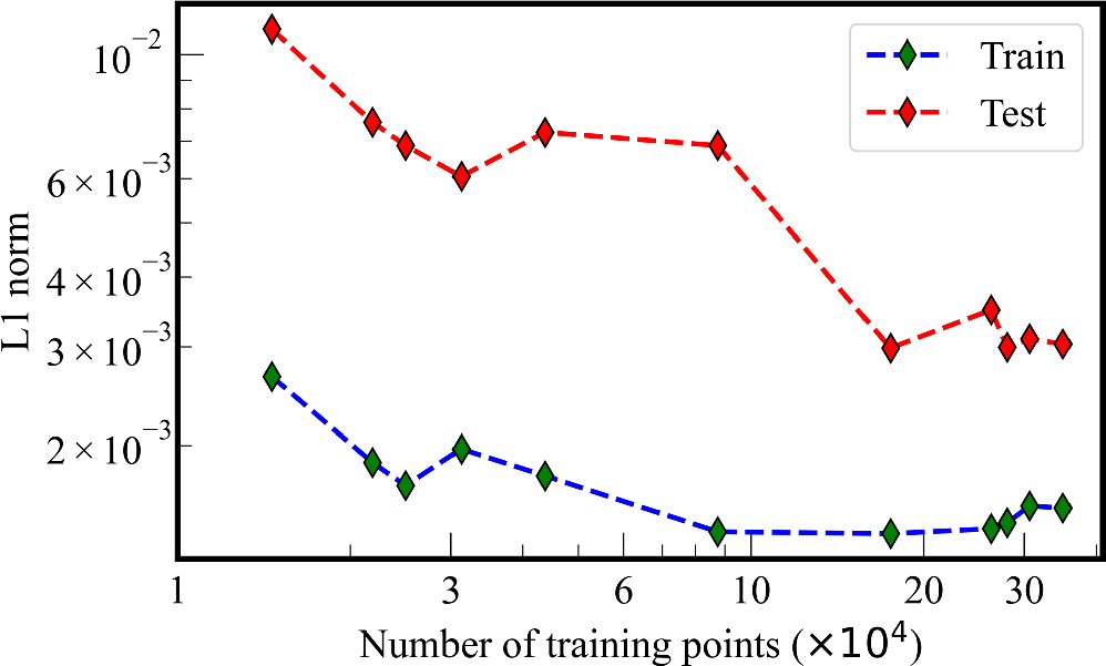 Figure 2. Refer to the following caption and surrounding text.