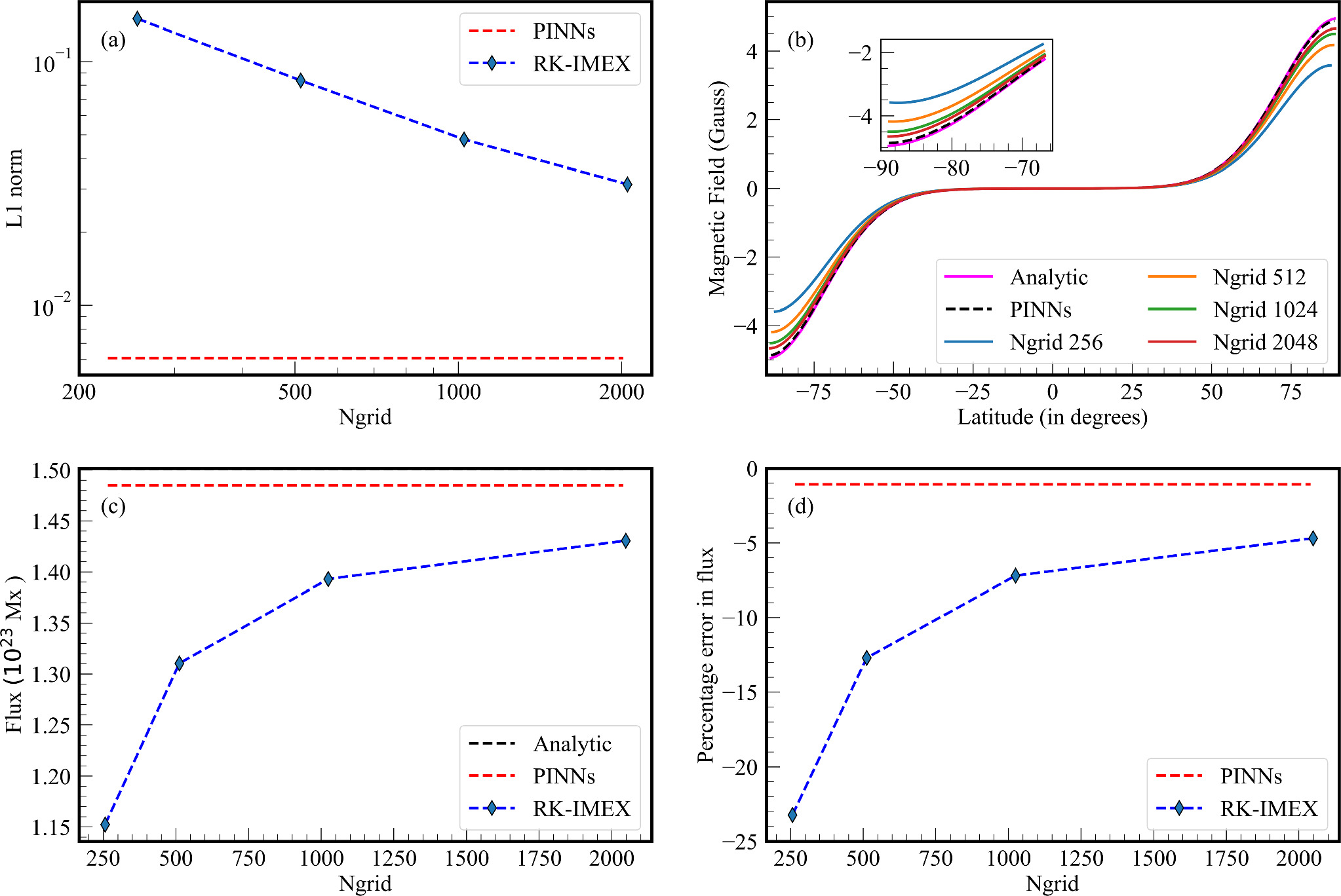 Figure 3. Refer to the following caption and surrounding text.