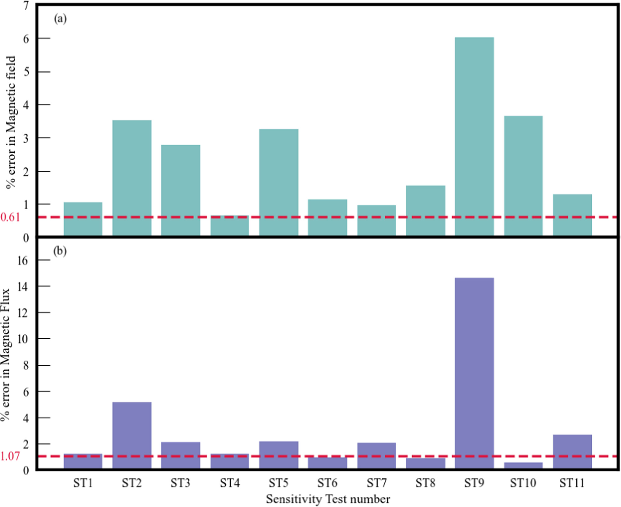 Figure 4. Refer to the following caption and surrounding text.