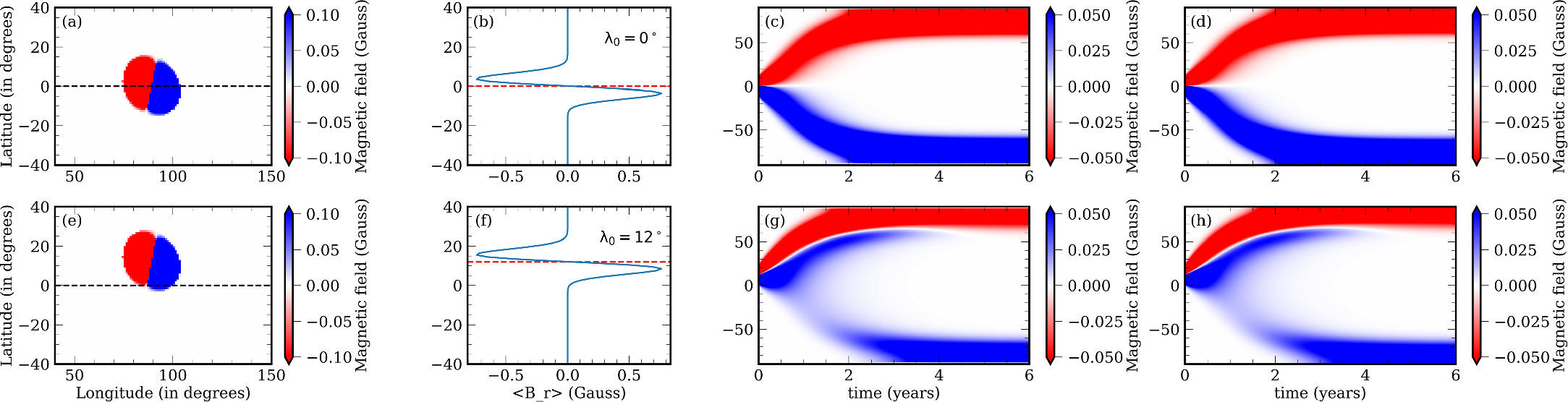 Figure 5. Refer to the following caption and surrounding text.