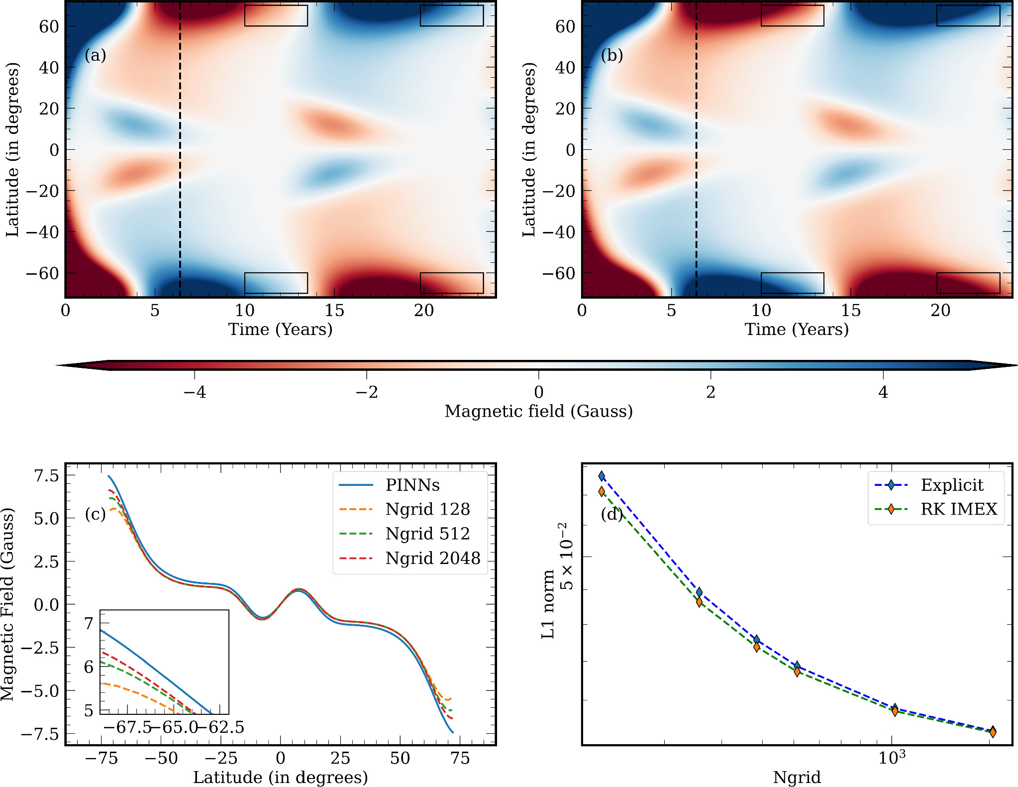 Figure 6. Refer to the following caption and surrounding text.