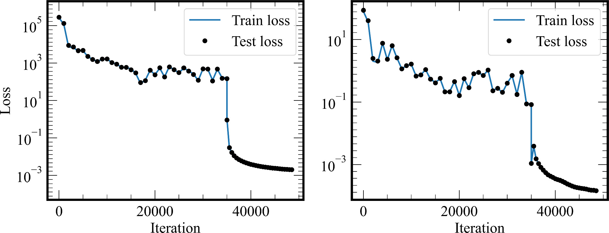 Figure 7. Refer to the following caption and surrounding text.