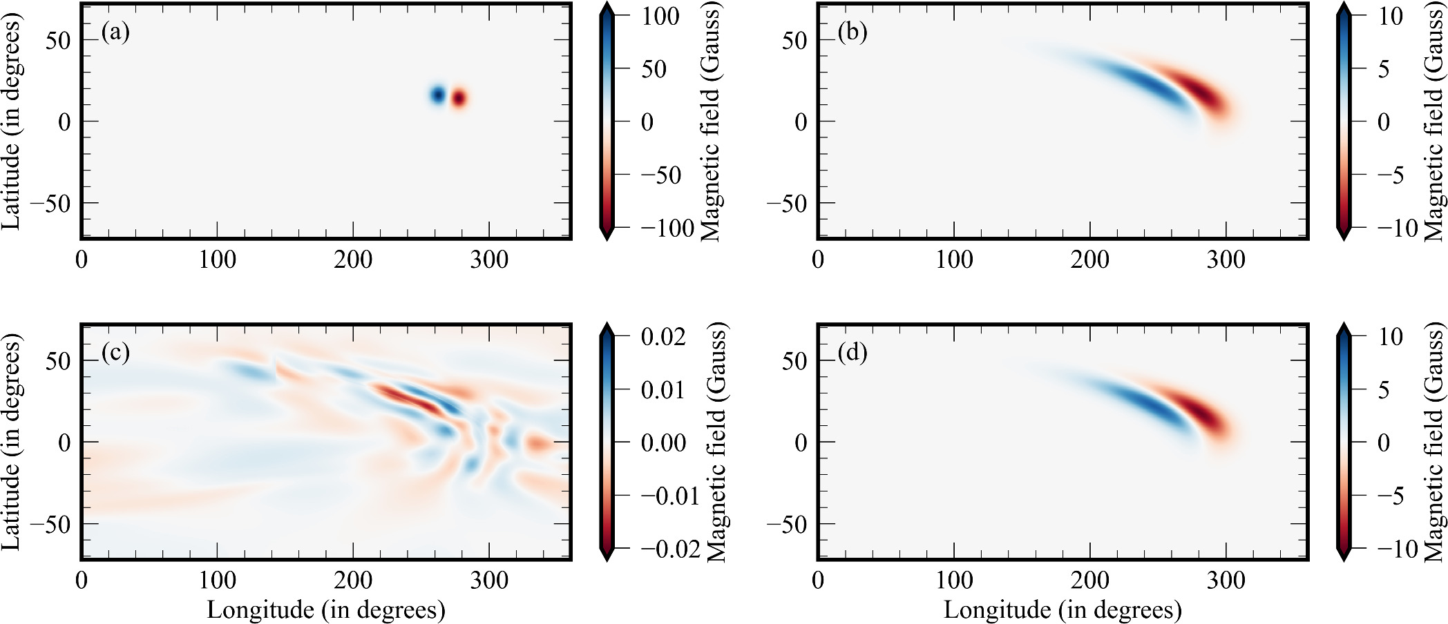 Figure 8. Refer to the following caption and surrounding text.