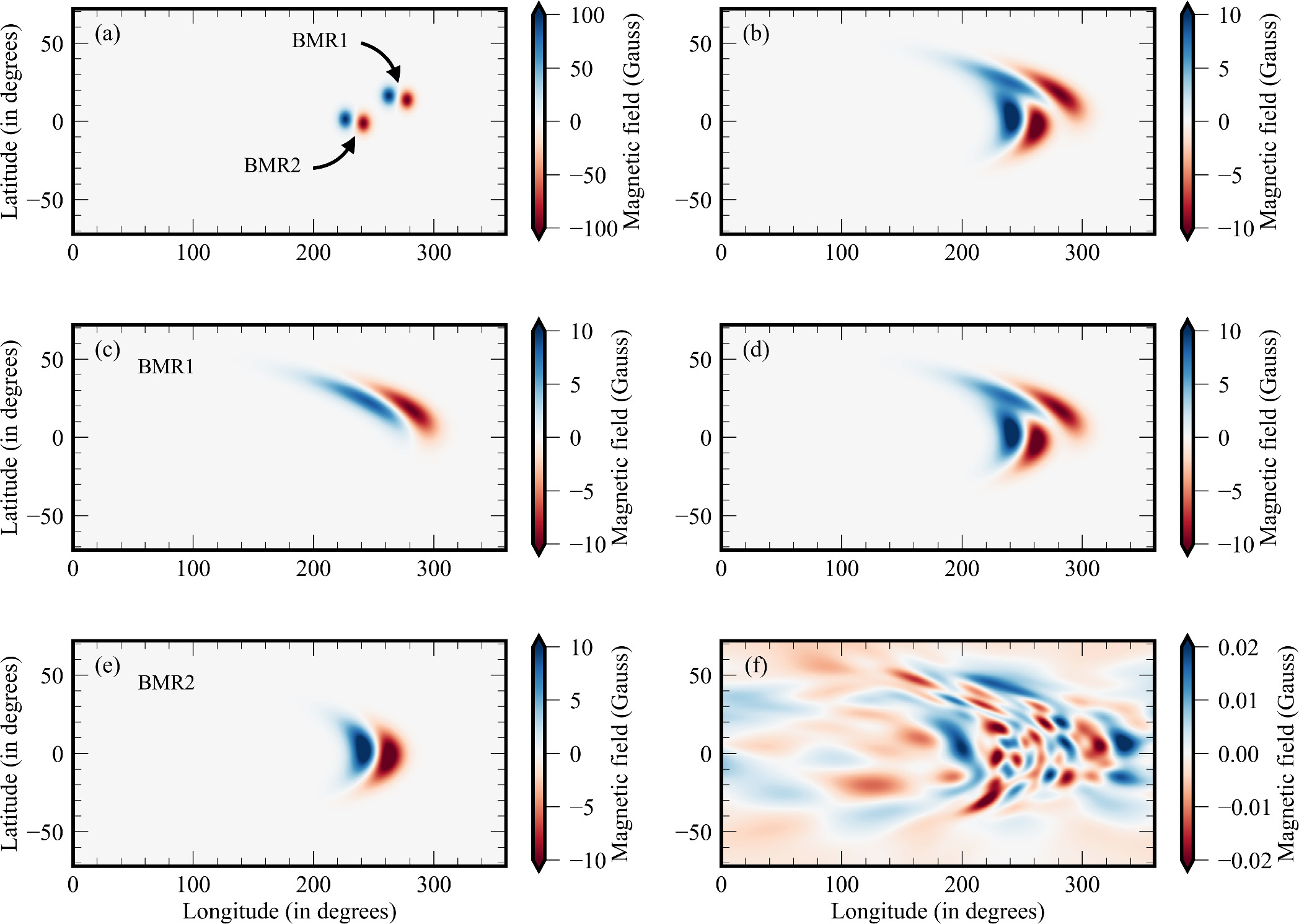 Figure 9. Refer to the following caption and surrounding text.