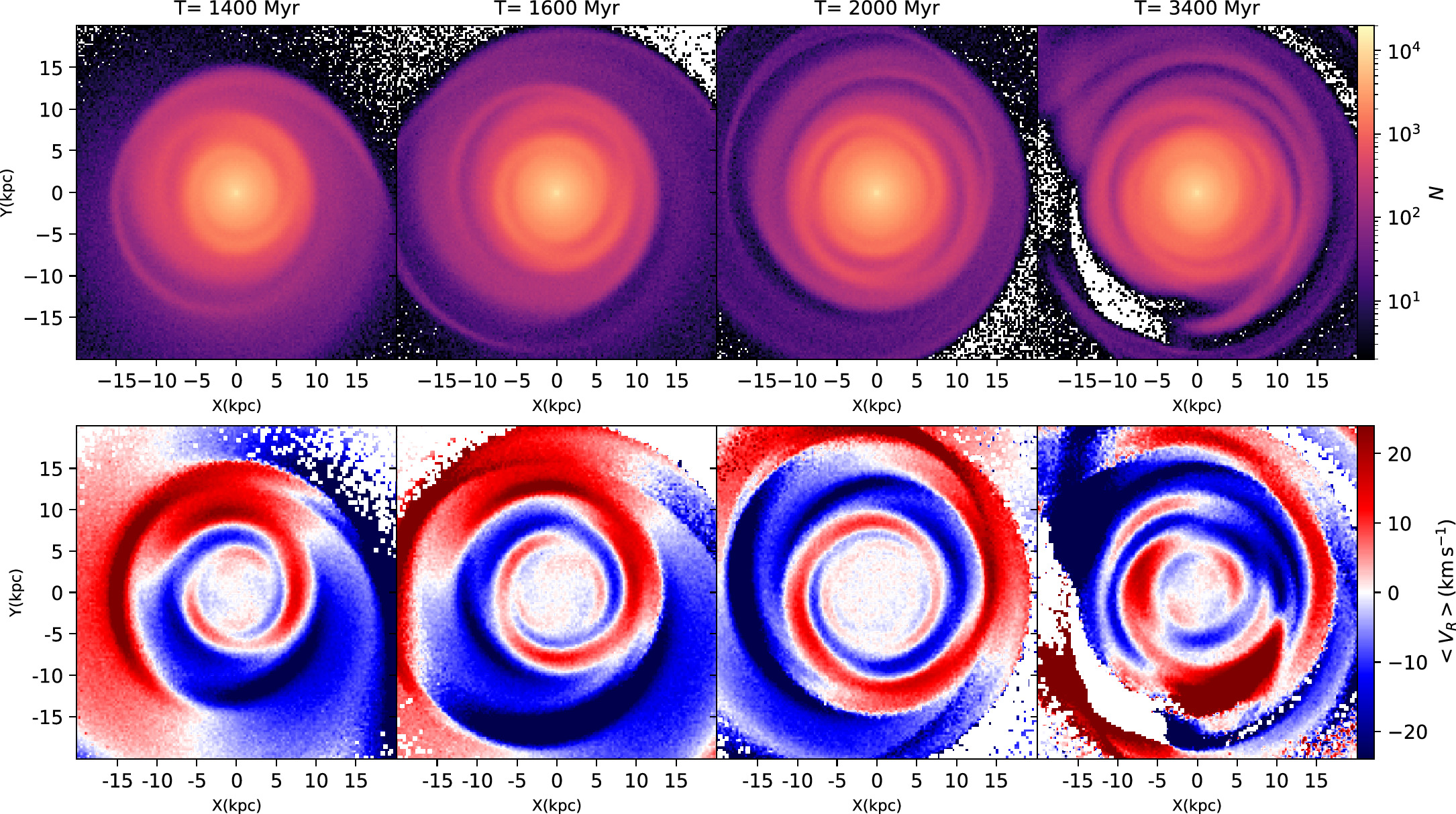 Radial Wave in the Galactic Disk: New Clues to Discriminate 
