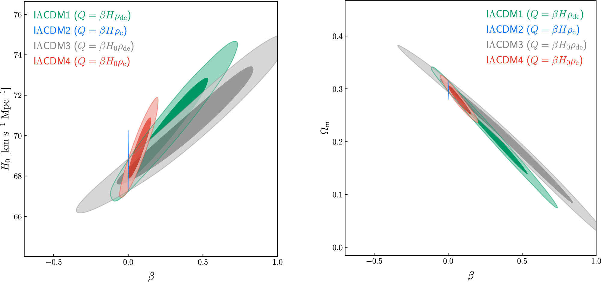 Constraints on Interacting Dark Energy Models from the DESI Baryon ...