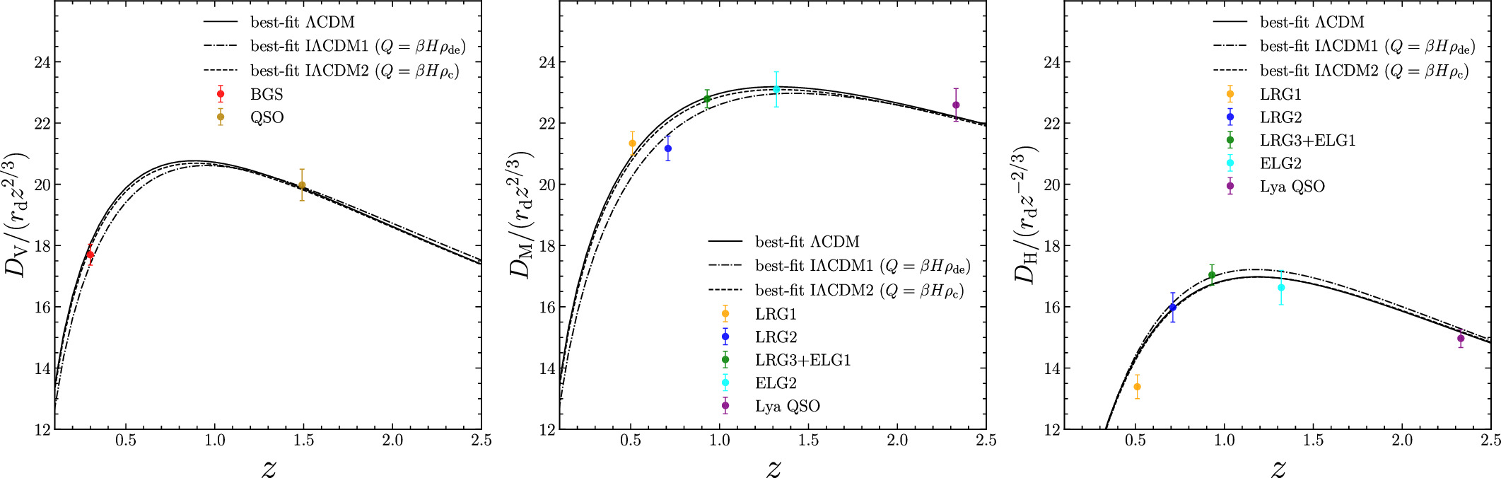 Constraints on Interacting Dark Energy Models from the DESI Baryon ...