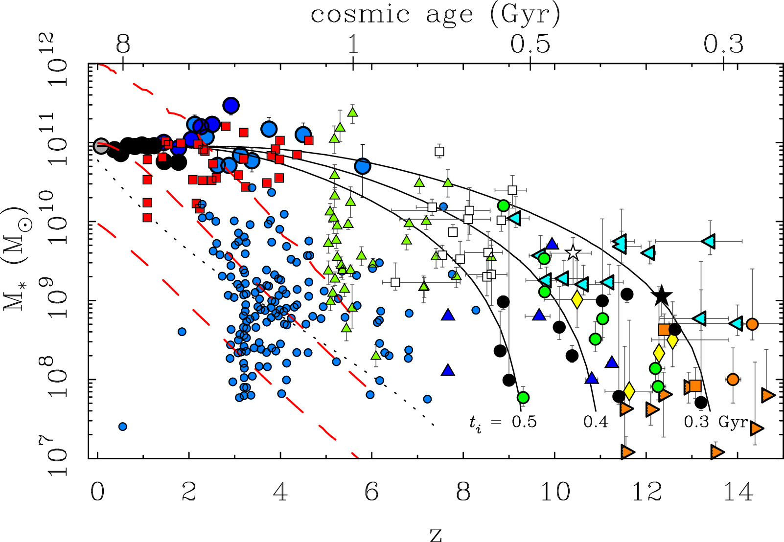 Figure 10. Refer to the following caption and surrounding text.