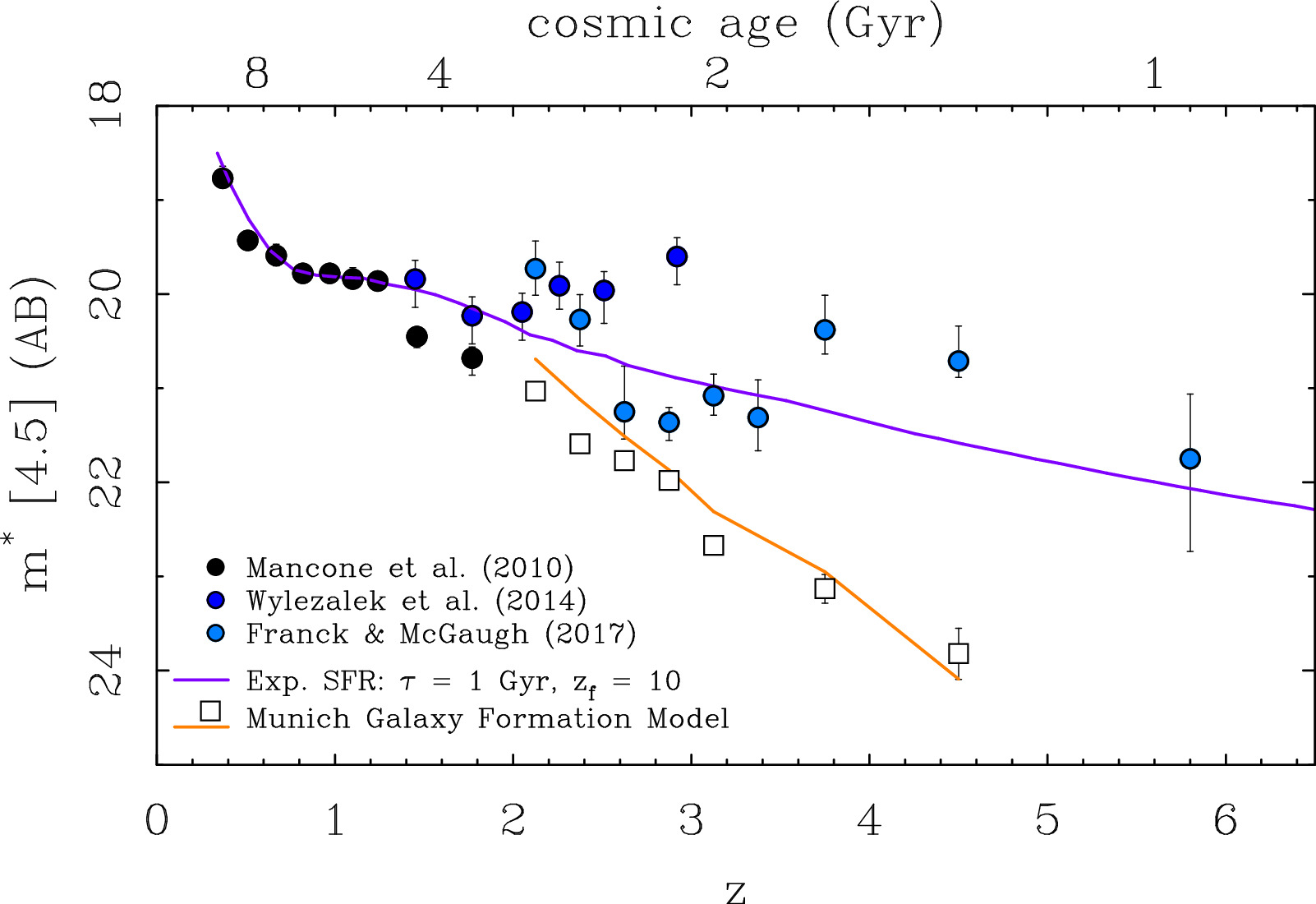 Figure 3. Refer to the following caption and surrounding text.