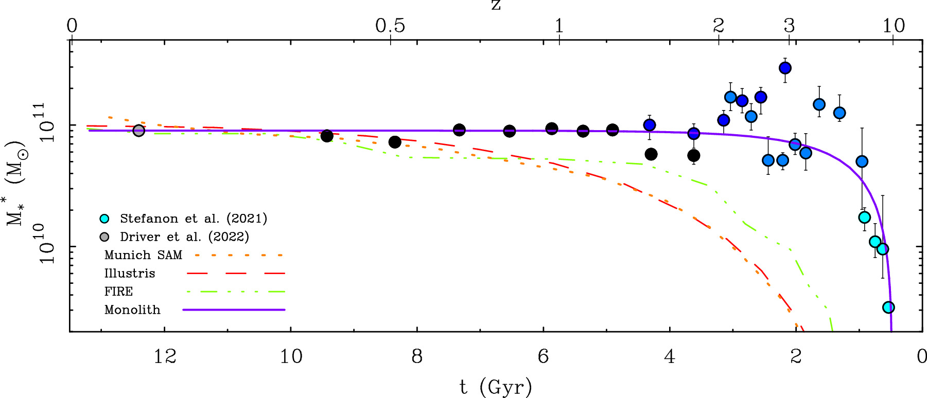 Figure 4. Refer to the following caption and surrounding text.