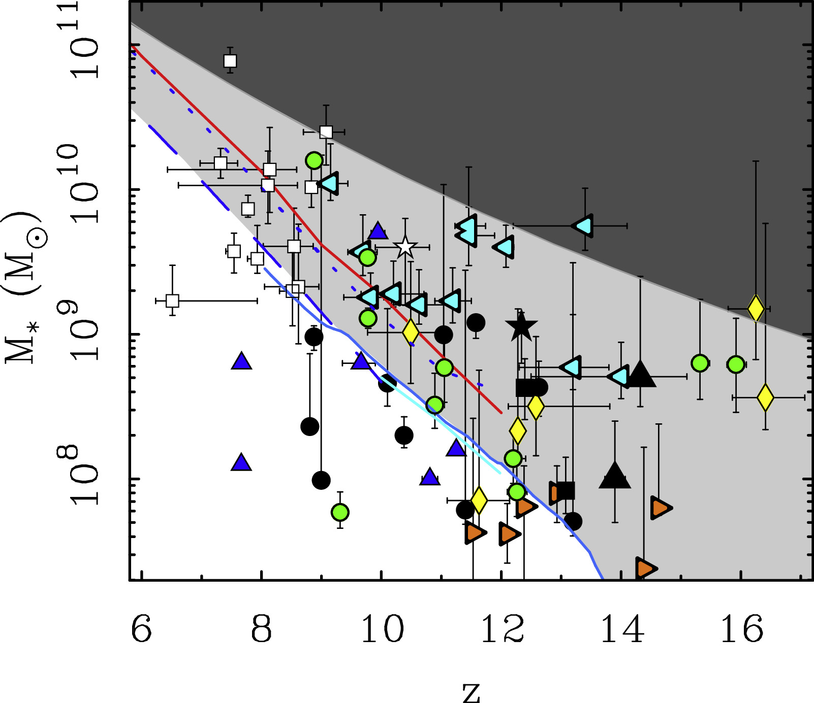 Figure 6. Refer to the following caption and surrounding text.