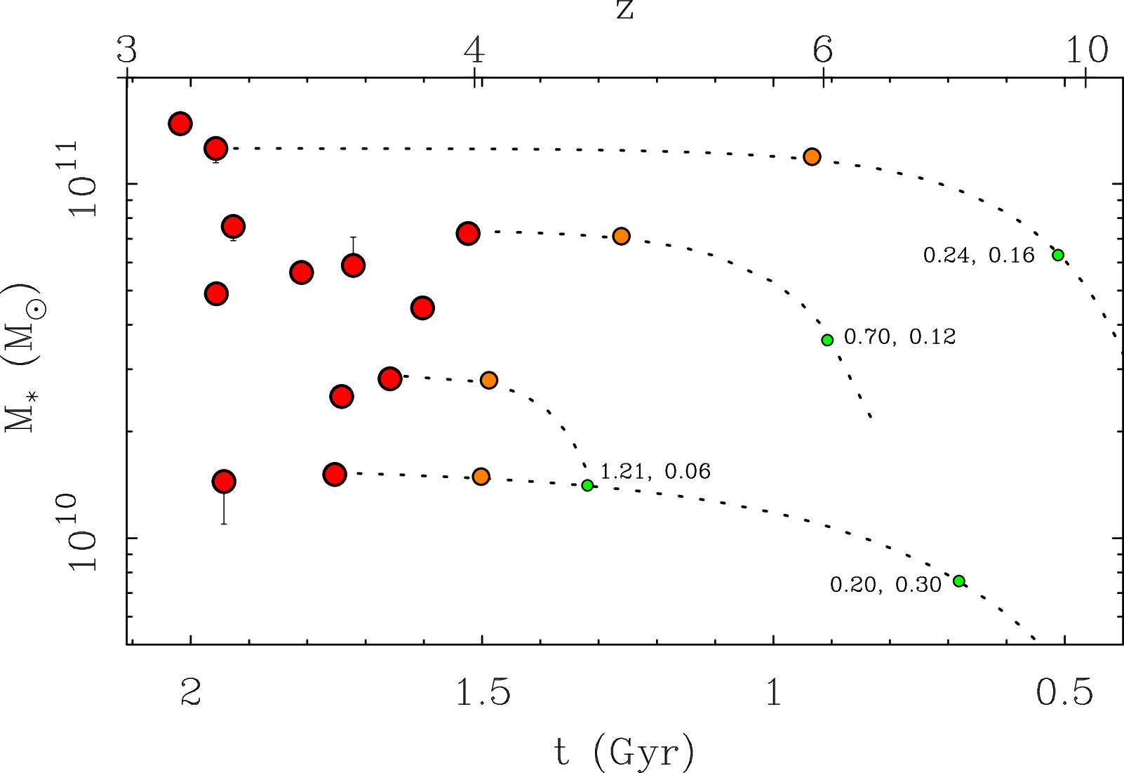 Figure 7. Refer to the following caption and surrounding text.
