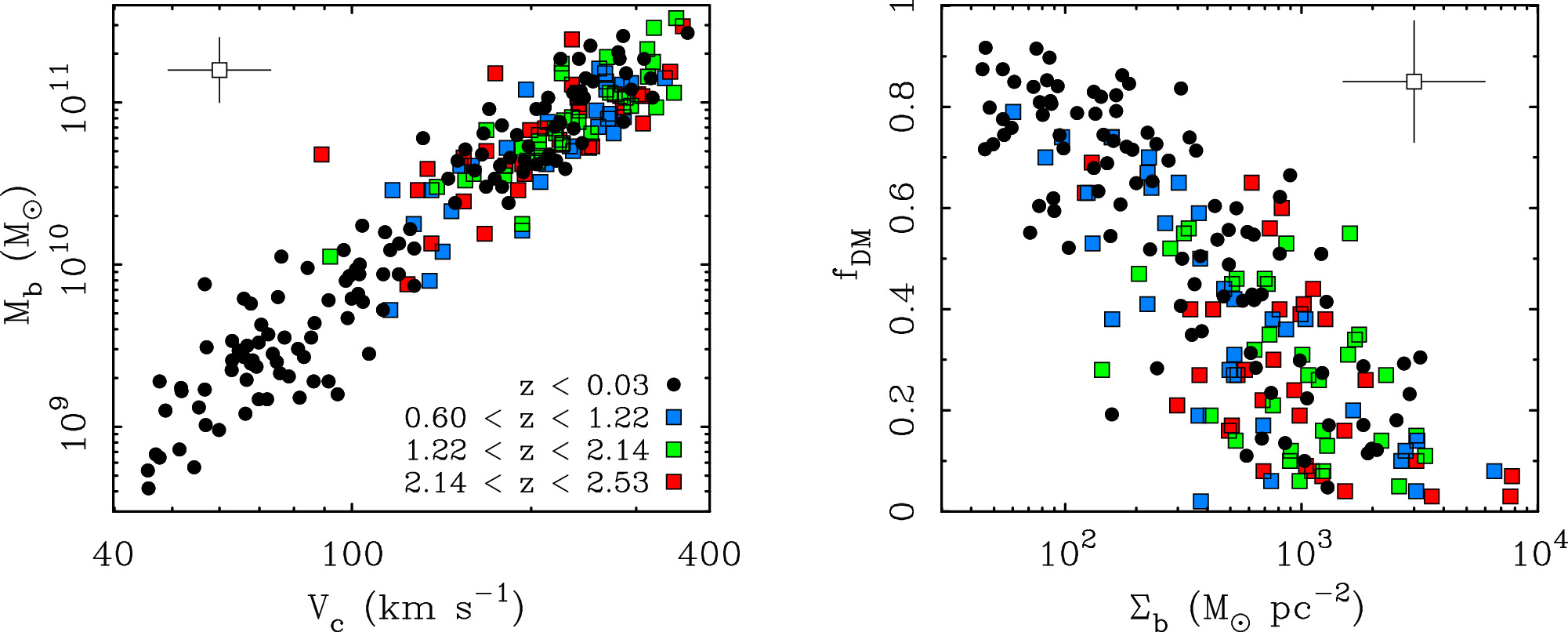 Figure 9. Refer to the following caption and surrounding text.
